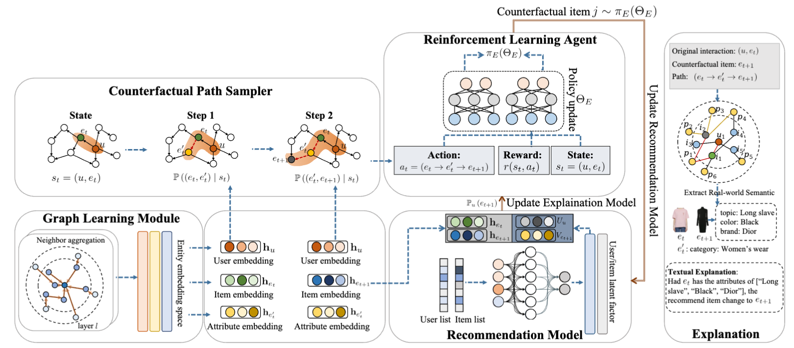 Reinforced path reasoning for counterfactual explainable recommendation